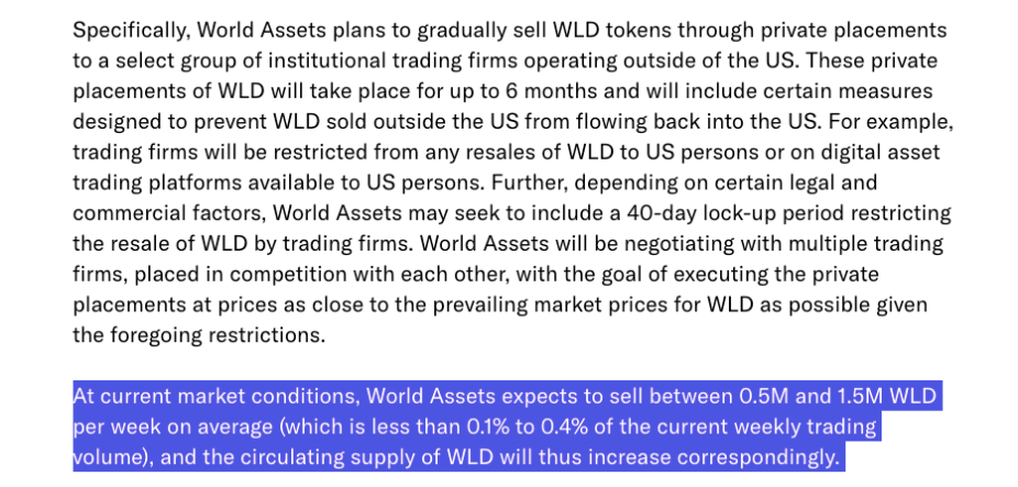 Worldcoin will be increasing the supply of its WLD token over the next six months. Source: Worldcoin