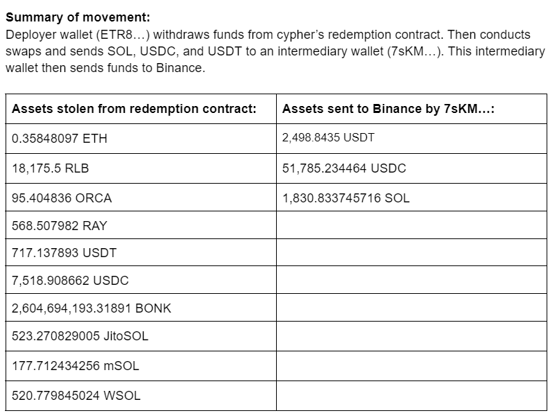 Summary of stolen funds. Source: Cobra