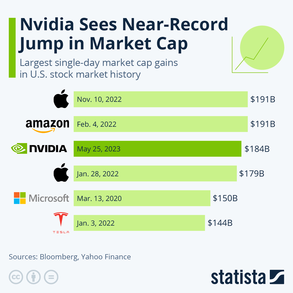 How Nvidia's Market Value Hit $2.7T