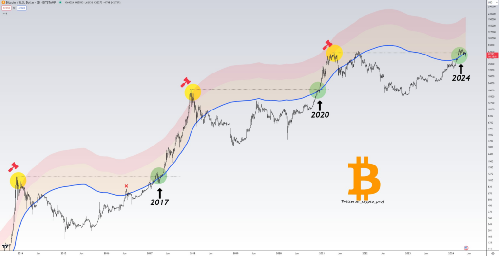 ETH/USD 1-hour chart. Source: TradingView