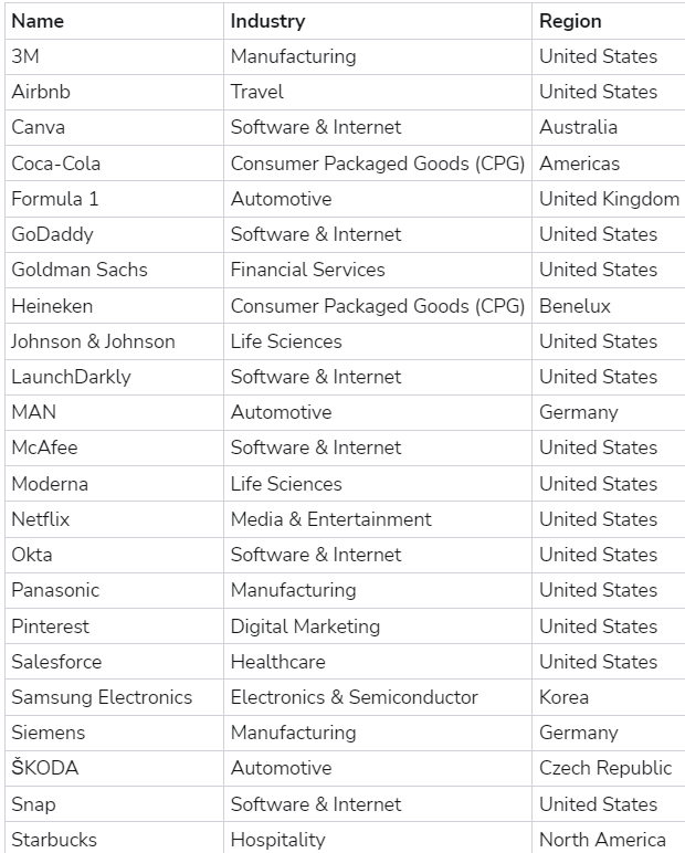 Large AWS customers. Source: Spacelift.io