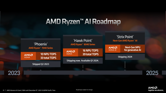 Strix Point APUs are expected later this year, and will likely be the first Zen 5 CPUs to launch, with desktop chips to follow. Credit: AMD