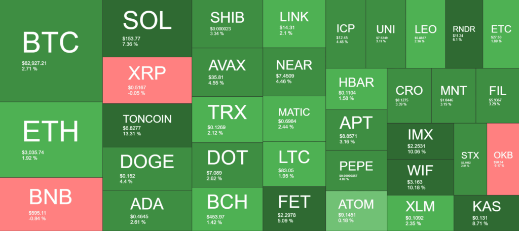 Crypto market overview