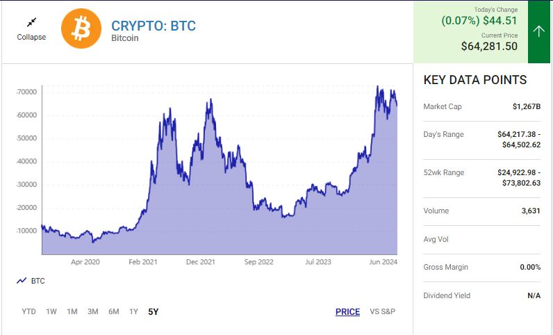 Top Cryptocurrency to Buy Before It Soars: Michael Saylor - Protechbro