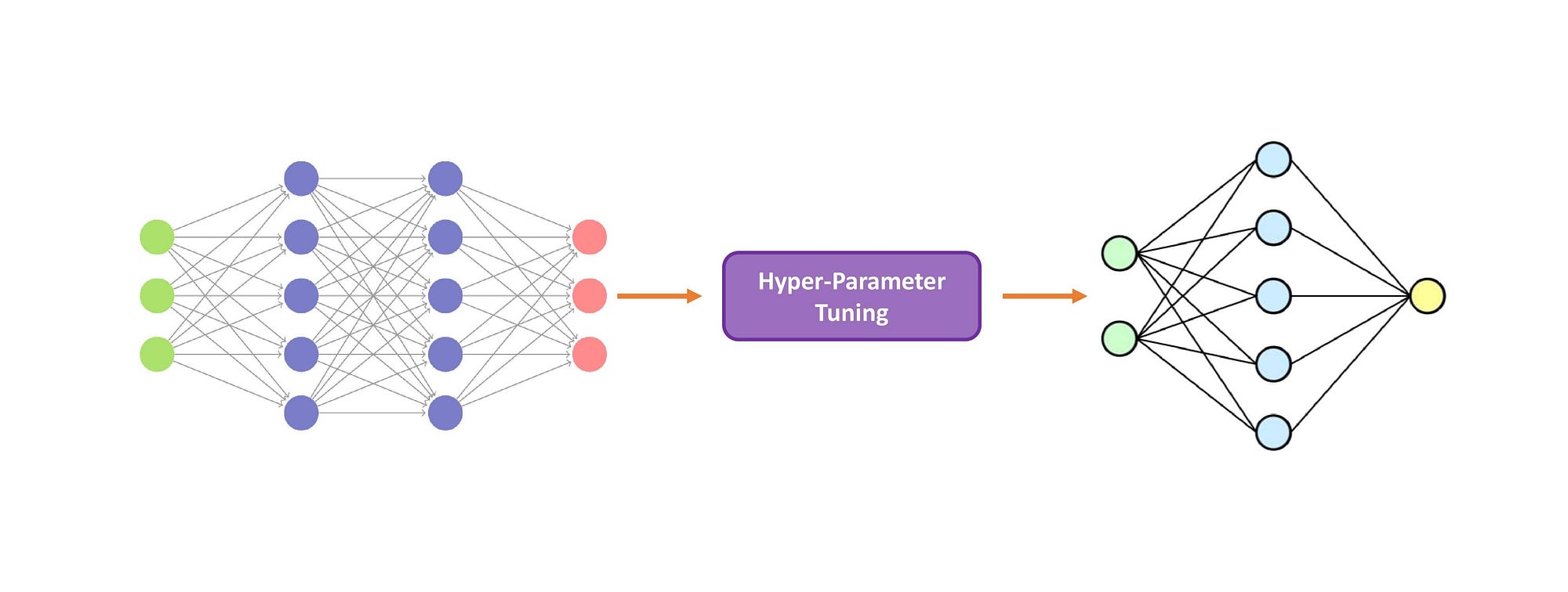 Incentive Networks Could Save Millions on AI Compute Costs