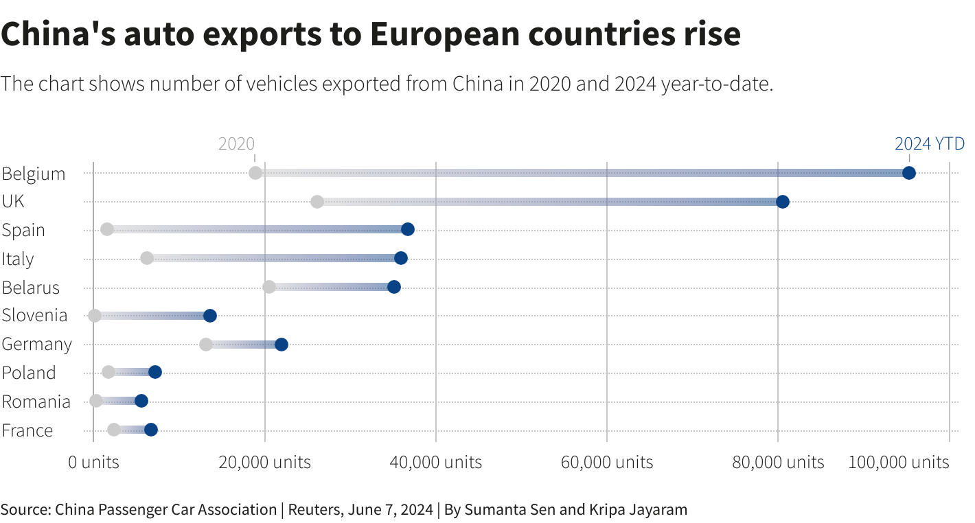 China Urges EU to Reverse EV Tariff Policies