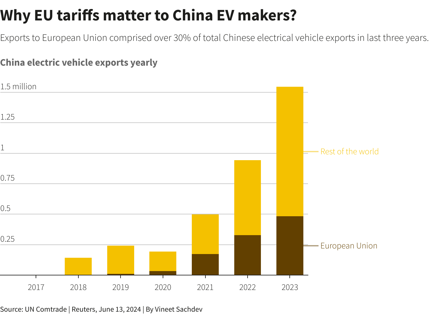 China Urges EU to Reverse EV Tariff Policies