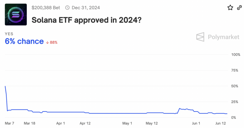 Solana’s Road to ETF Approval