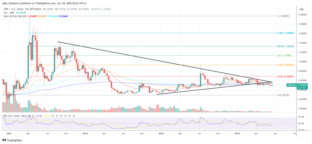 XRP price, 1-week chart | Source: XRPUSD on TradingView.com