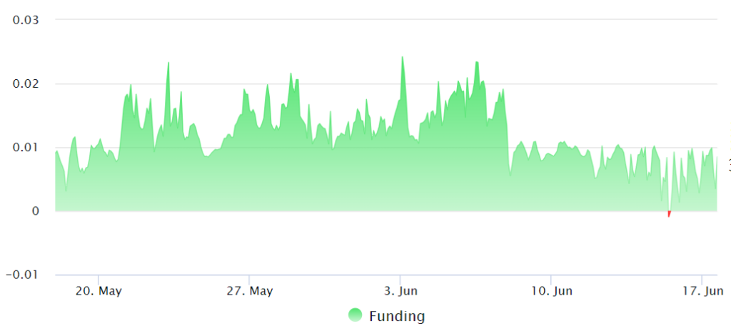 SOL perpetual futures 8-hour funding. Source: Laevitas.ch
