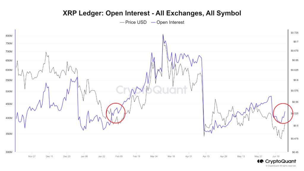  Ledger: Open Interest. Source: Woominkyu