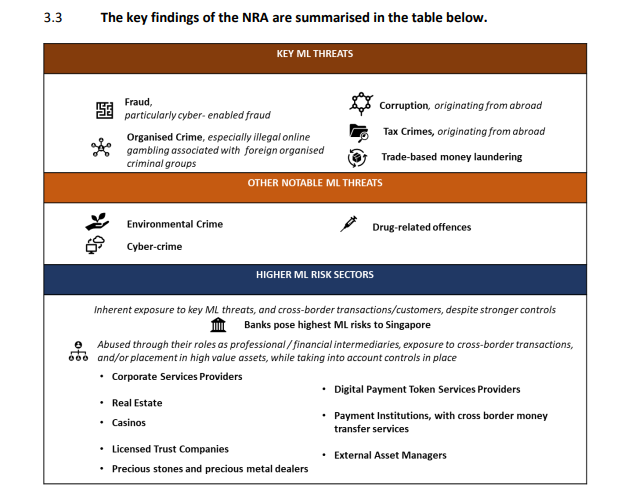 Key findings of the NRA in the AML landscape.  Source: MAS