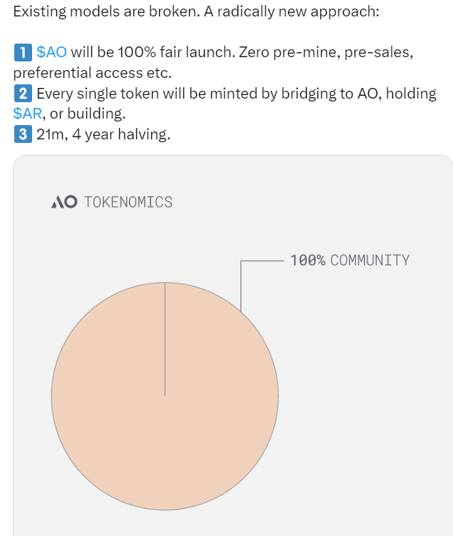 AO token, economical launch model. Source: AO