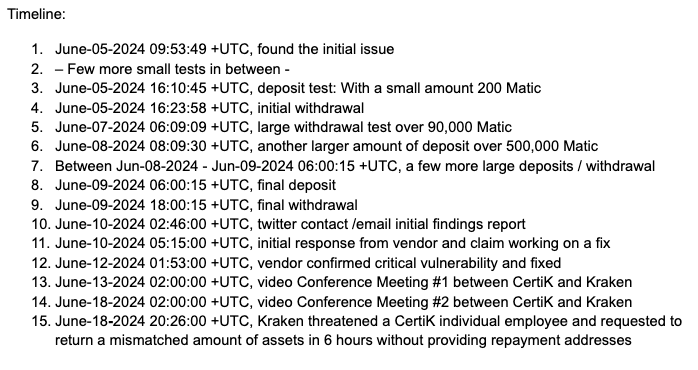 Bug bounty saga timeline. Source: CertiK