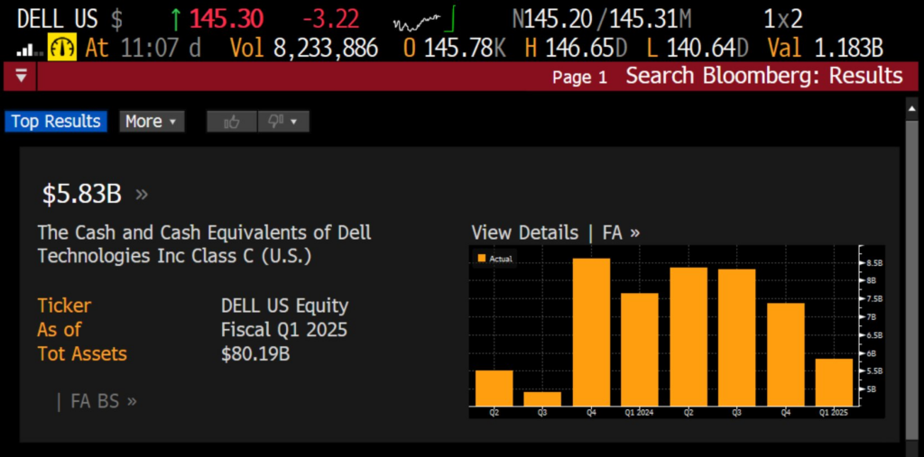 Dell’s Bitcoin Post Sparks Massive BTC Purchase Speculations