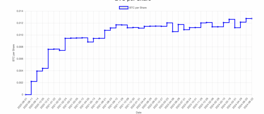 Dell’s Bitcoin Post Sparks Massive BTC Purchase Speculations