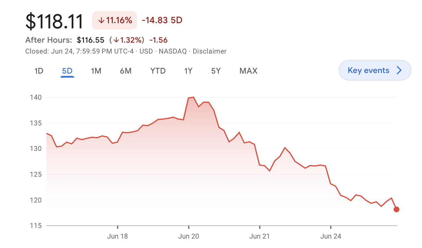 AI Tokens Rally as NVIDIA Slumps 13%