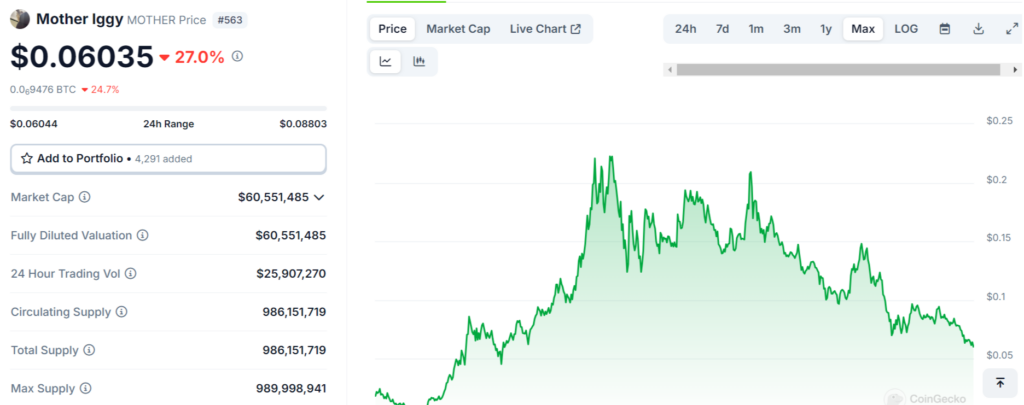 Celebrity Memecoins Highlight Crypto’s Influencer Problem - Protechbro: Top Stories on Bitcoin, Ethereum, Web3, & Blockchain