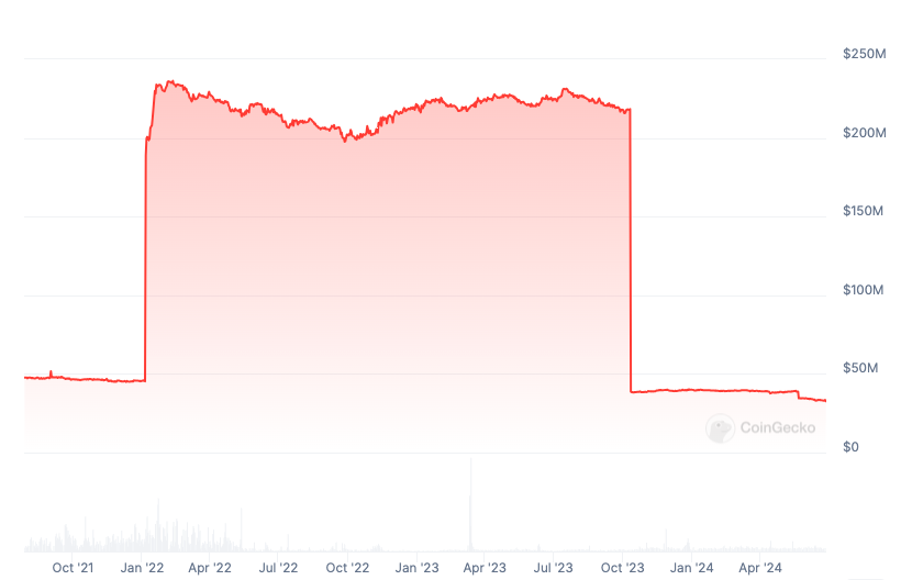 Bitstamp Drops Euro Tether Amid New MiCA Rules