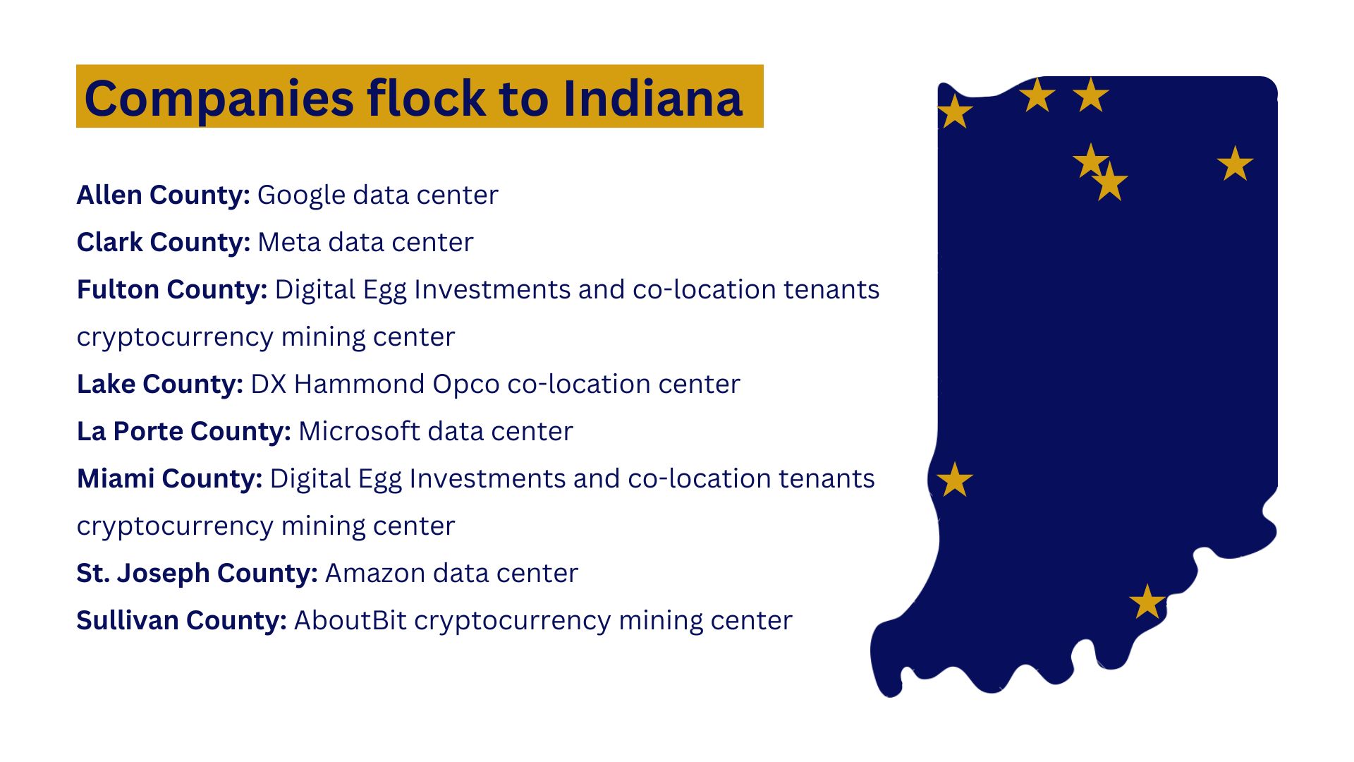 Indiana Promises Uninterrupted Energy for Crypto Miners, Data Centers