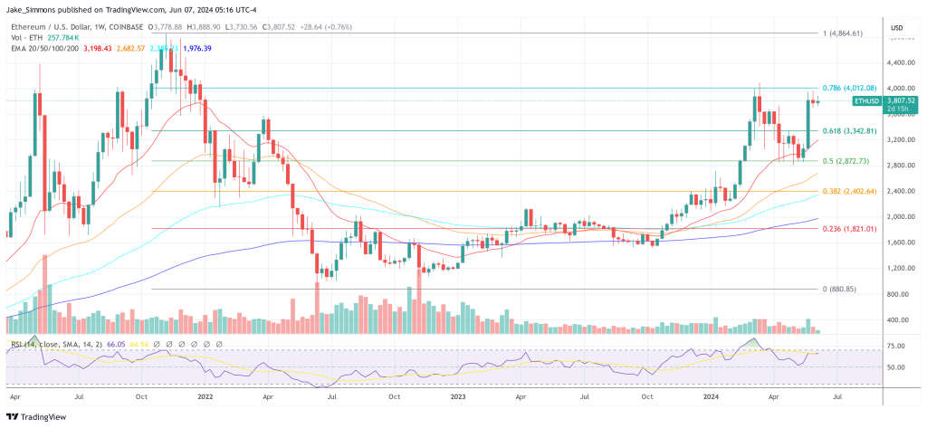 Ether price stalls ahead of the 0.786 Fib, 1-week chart | Source: ETHUSD on TradingView.com