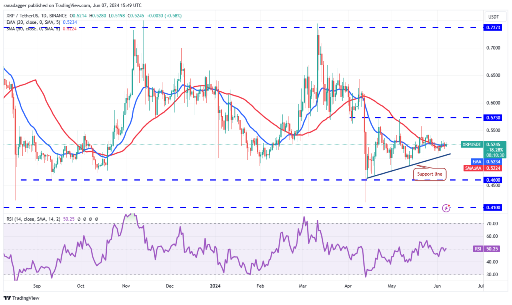 XRP/USDT daily chart. Source: TradingView