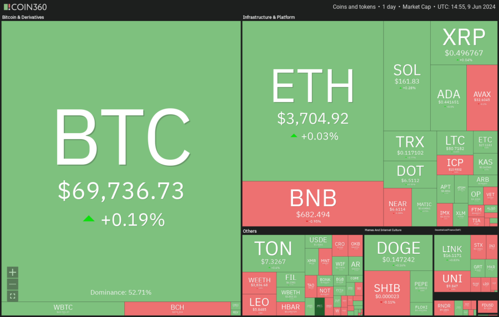 Crypto market data daily view. Source: Coin360