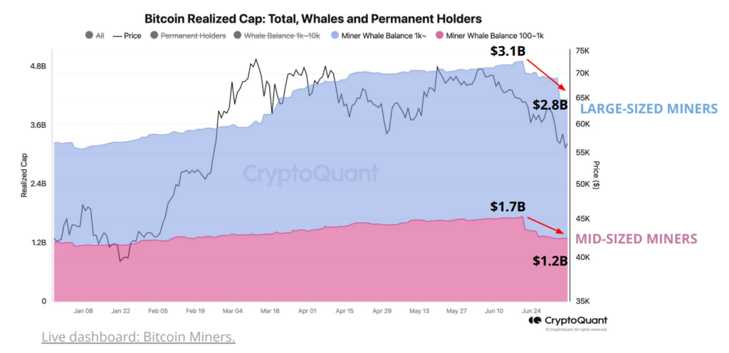 Bitcoin realized cap (screenshot). Source: CryptoQuant