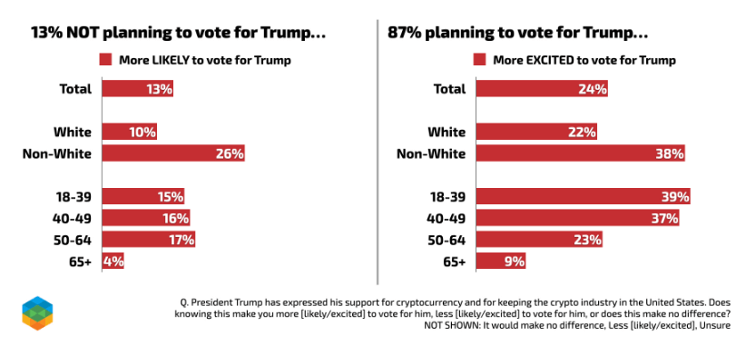 Trump Republican Voters (Source: Paradigm)
