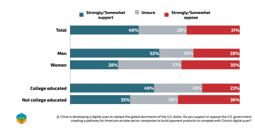 Republicans Supporting Crypto (Source: Paradigm)