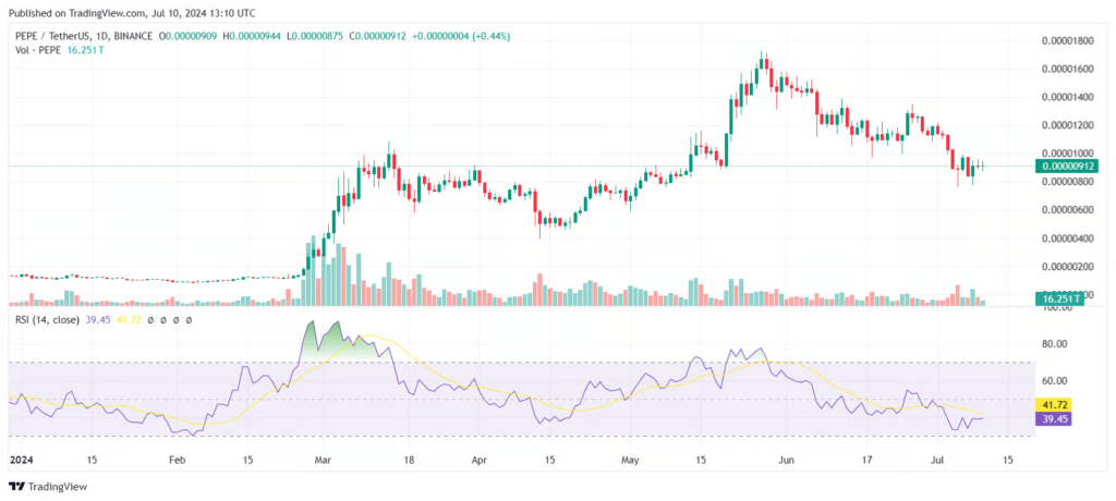 Source: TradingView