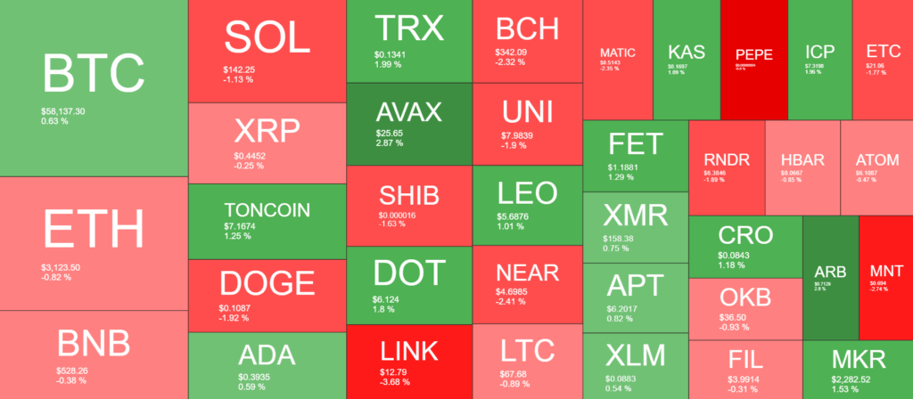 Cryptocurrency Market Overview. Source: QuantifyCrypto