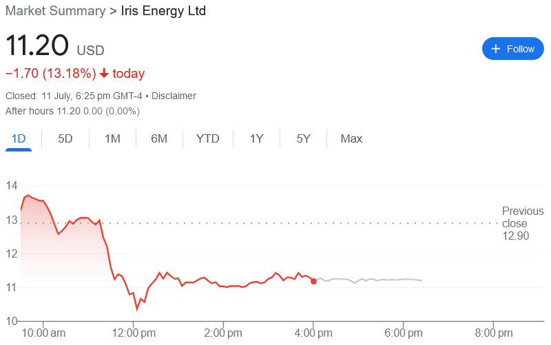 IREN Stock Plummets After Short Seller Critique