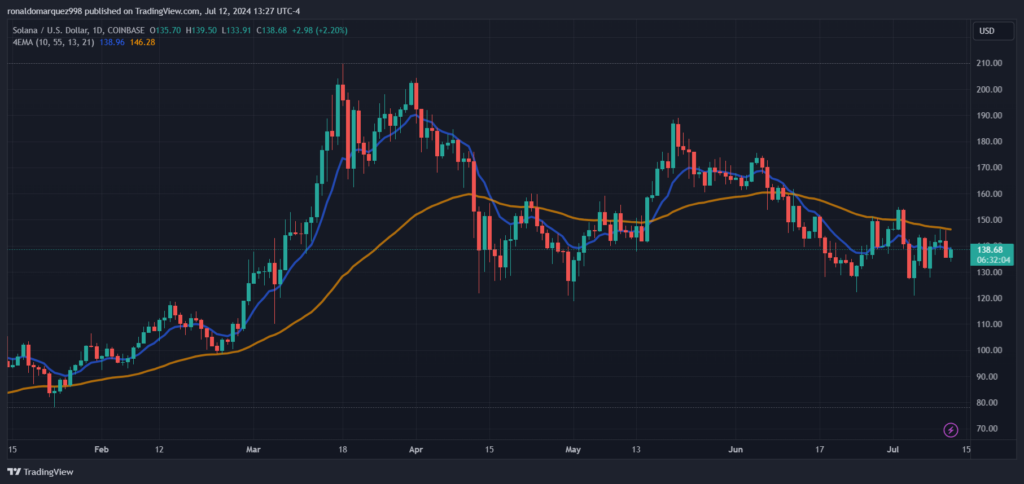 Solana-Based Pump.fun: New Hub for Memecoin Creation