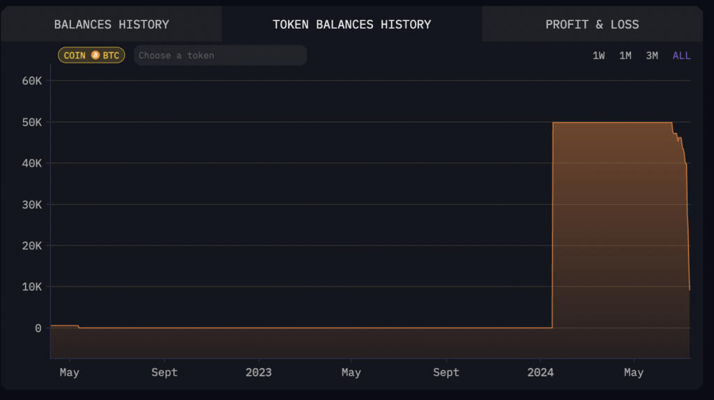 Reasons for Bitcoin Price Surge Today