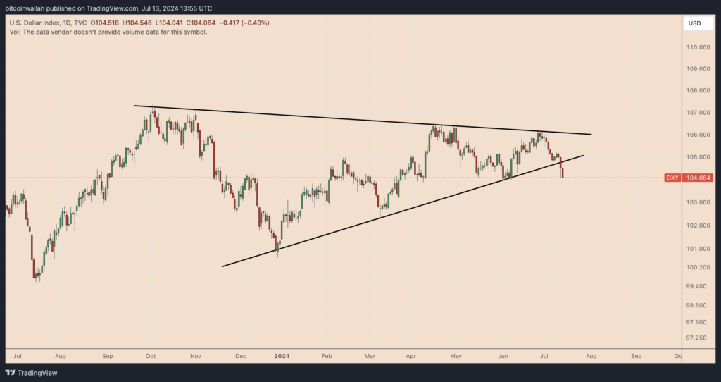 Reasons for Bitcoin Price Surge Today