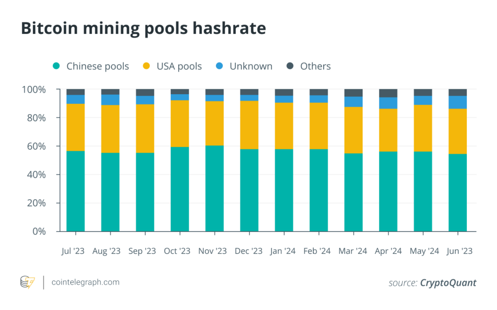 Source: cointelegraph