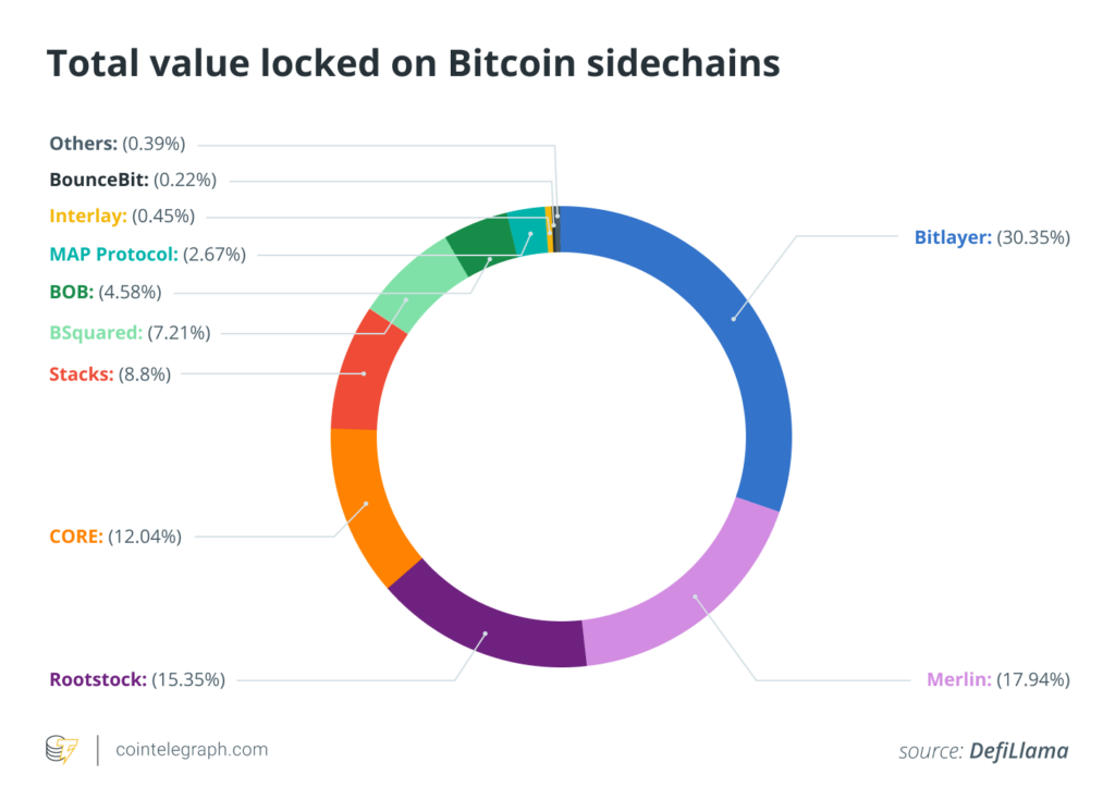 Source: cointelegraph