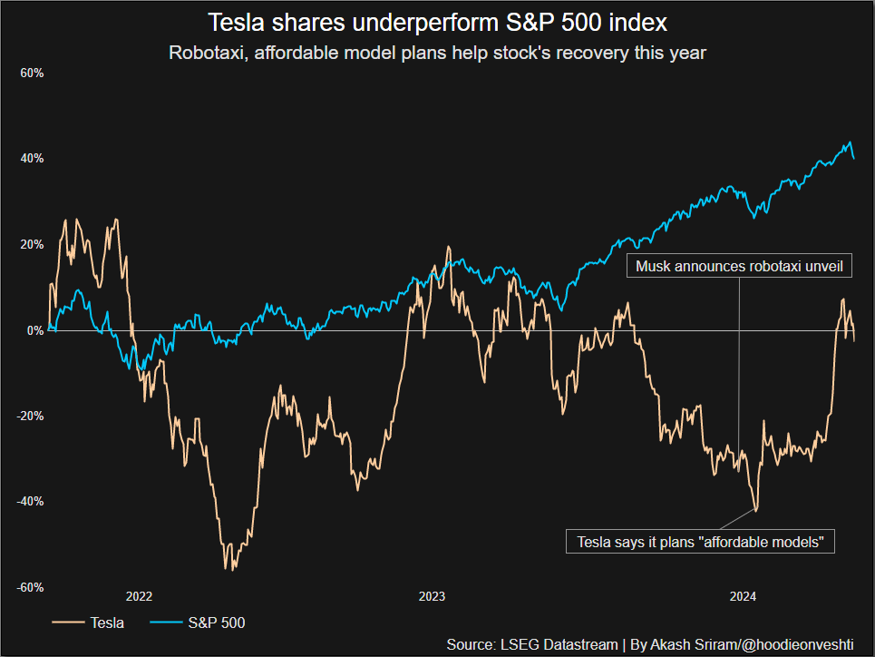 Tesla Margins May Have Dipped in Q2; Robotaxi, AI Ventures in Focus