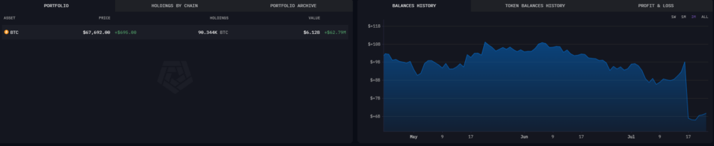 Mt. Gox wallet. Source: Arkham Intelligence
