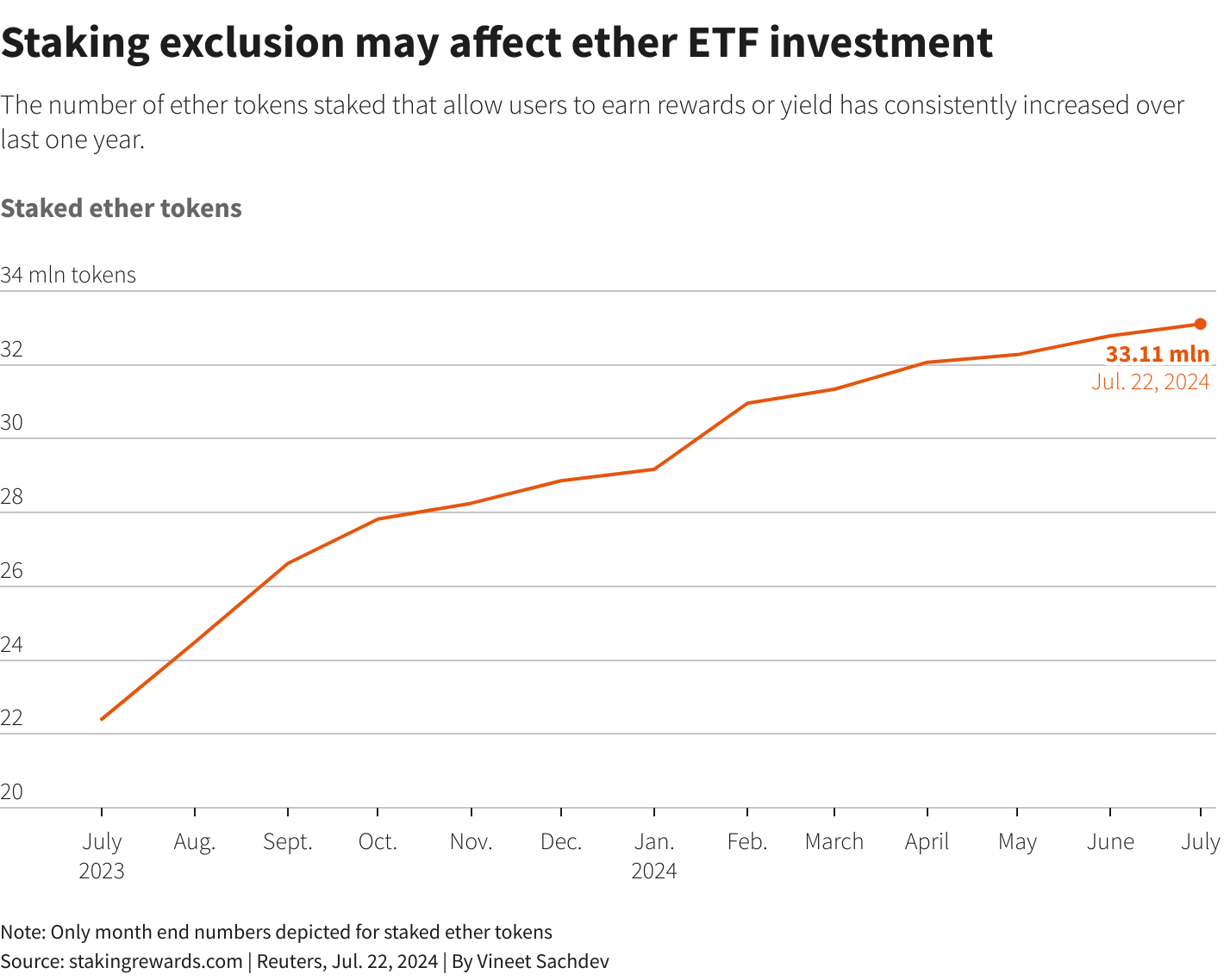 Cryptoverse: Investors Divided on Ether ETFs