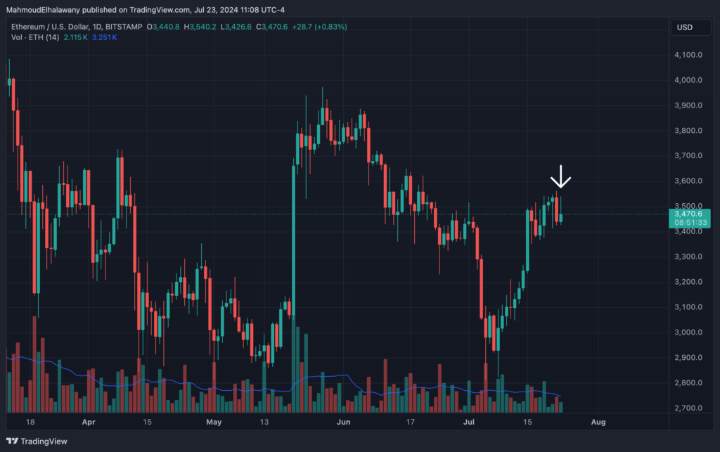 Source: TradingView