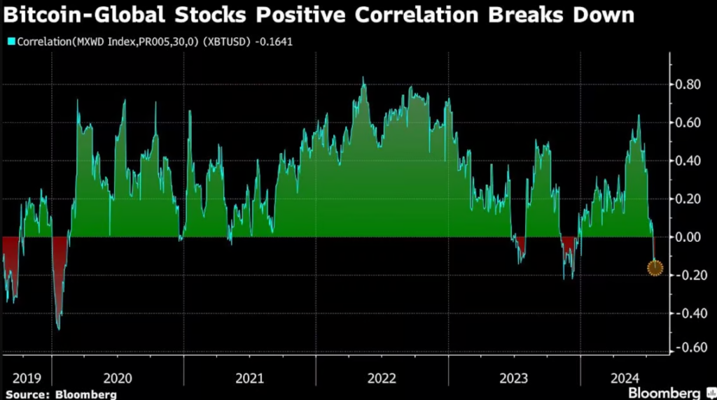 Photo: Bloomberg