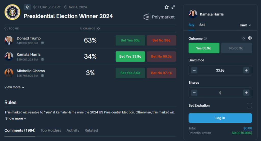 Upwards of $370 million is riding on the U.S. presidential election outcome on Polymarket. Source: Polymarket