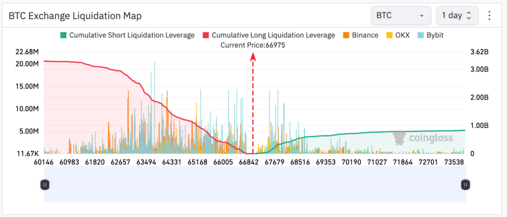 Futures traders are betting long ahead of the highly anticipated speech on July 27. Source: CoinGlass
