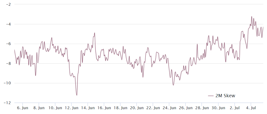 Ethereum Traders Turn Bearish as ETH Price Drops