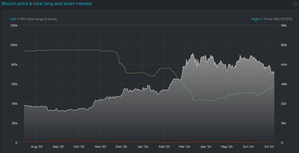 Bitfinex Whales: (Source: Datamish)
