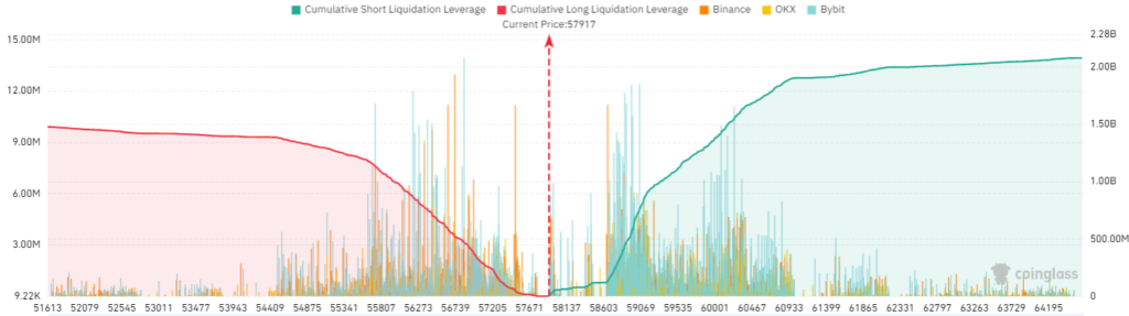 Bitcoin Exchange Liquidation Map. Source: Coinglass