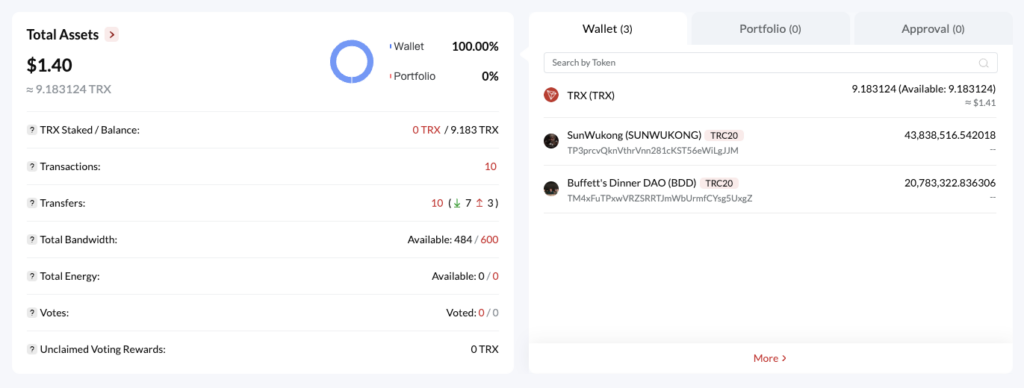 The trader hasn’t sold any of their SunWukong holdings. Source: TronScan